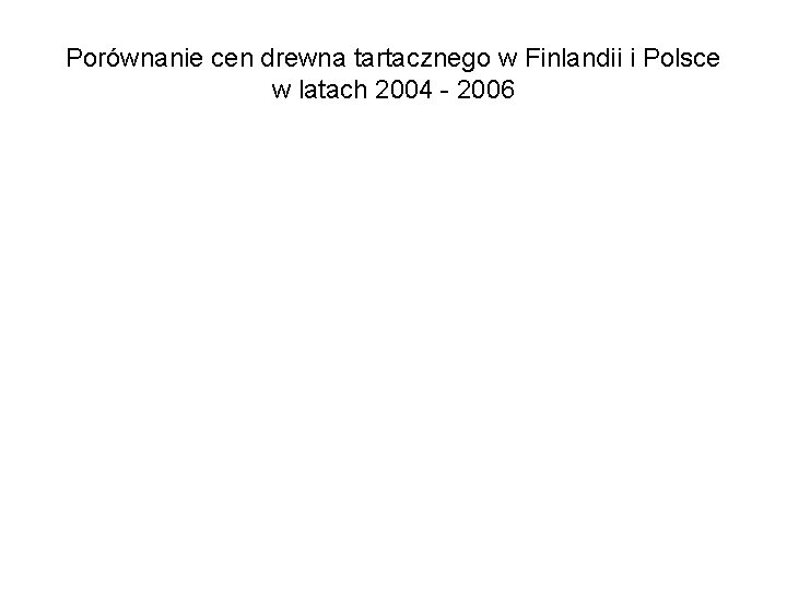 Porównanie cen drewna tartacznego w Finlandii i Polsce w latach 2004 - 2006 