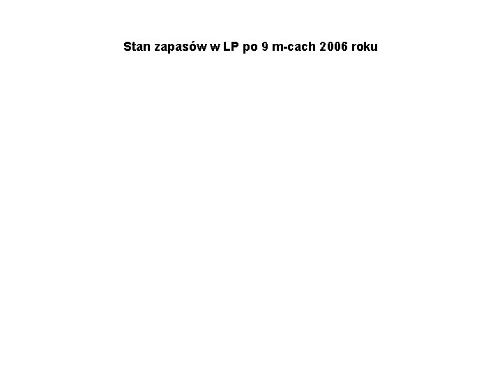 Stan zapasów w LP po 9 m-cach 2006 roku 