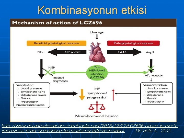 Kombinasyonun etkisi http: //www. durantealessandro. com/single-post/2015/12/27/LCZ 696 -riduce-le-mortiimprovvise-e-per-scompenso-terminale-rispetto-a-enalapril Durante A. 2015. 