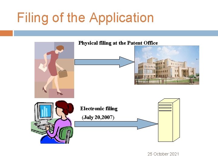 Filing of the Application Physical filing at the Patent Office Electronic filing (July 20,