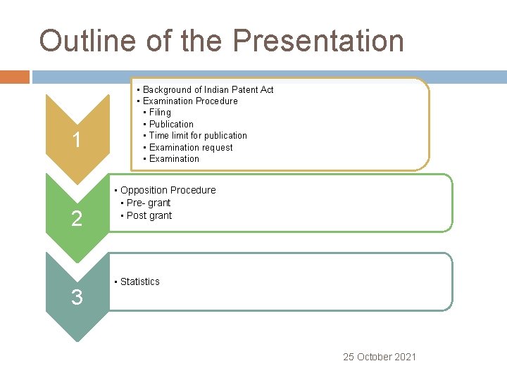 Outline of the Presentation 1 2 3 • Background of Indian Patent Act •