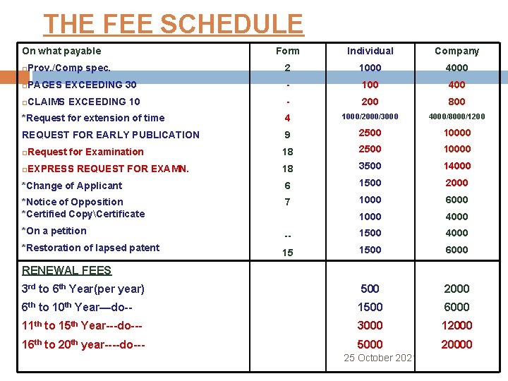 THE FEE SCHEDULE On what payable Form Individual Company spec. 2 1000 4000 EXCEEDING