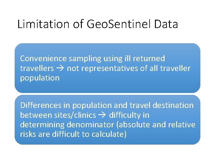 Limitation of Geo. Sentinel Data Convenience sampling using ill returned travellers not representatives of
