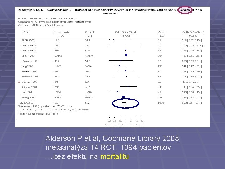 Alderson P et al, Cochrane Library 2008 metaanalýza 14 RCT, 1094 pacientov …bez efektu
