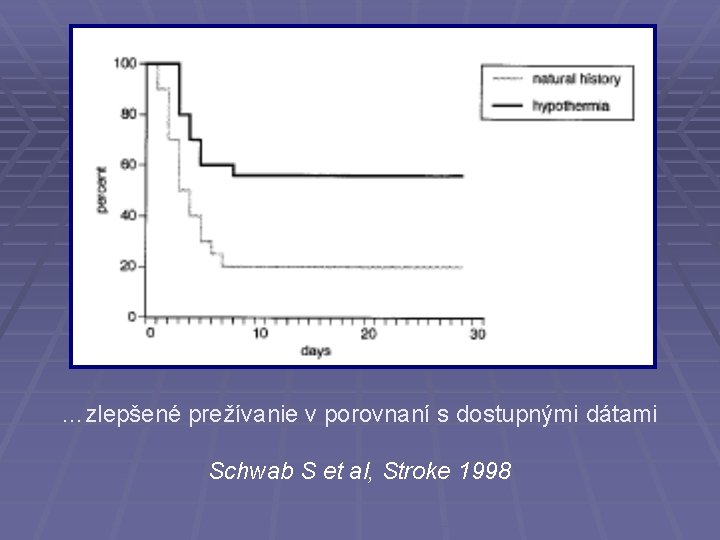 …zlepšené prežívanie v porovnaní s dostupnými dátami Schwab S et al, Stroke 1998 