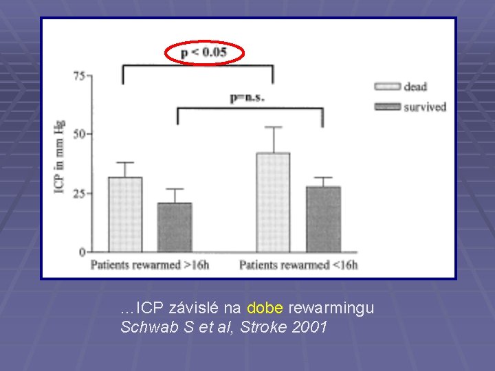 …ICP závislé na dobe rewarmingu Schwab S et al, Stroke 2001 