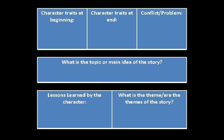 Character traits at beginning: Character traits at end: Conflict/Problem: What is the topic or