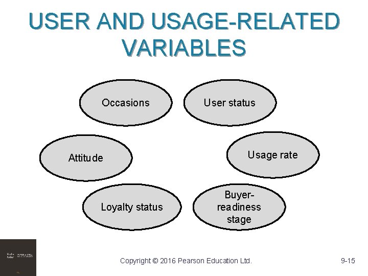 USER AND USAGE-RELATED VARIABLES Occasions User status Usage rate Attitude Loyalty status Buyerreadiness stage USER AND USAGE-RELATED VARIABLES Occasions User status Usage rate Attitude Loyalty status Buyerreadiness stage