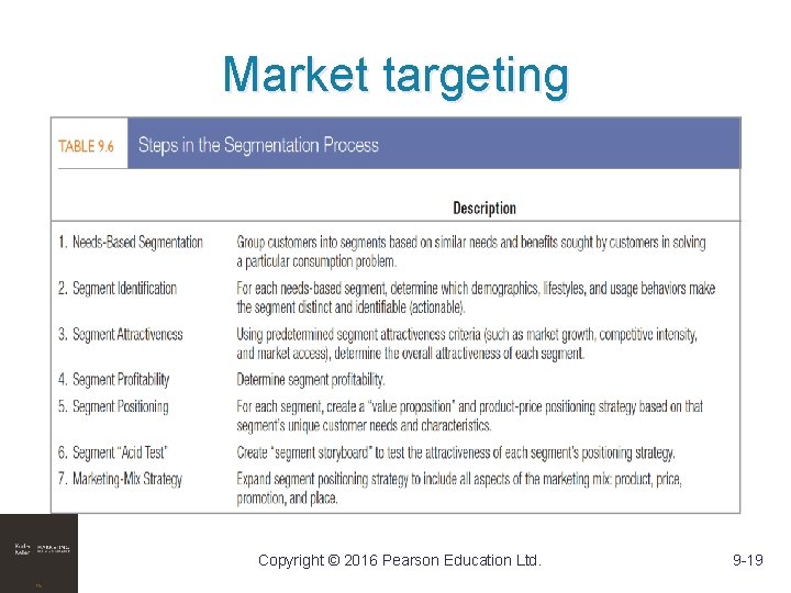 Market targeting Copyright © 2016 Pearson Education Ltd. 9 -19 