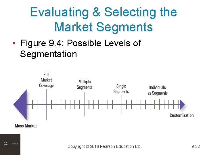 Evaluating & Selecting the Market Segments • Figure 9. 4: Possible Levels of Segmentation