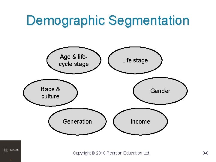 Demographic Segmentation Age & lifecycle stage Race & culture Life stage Gender Generation Income