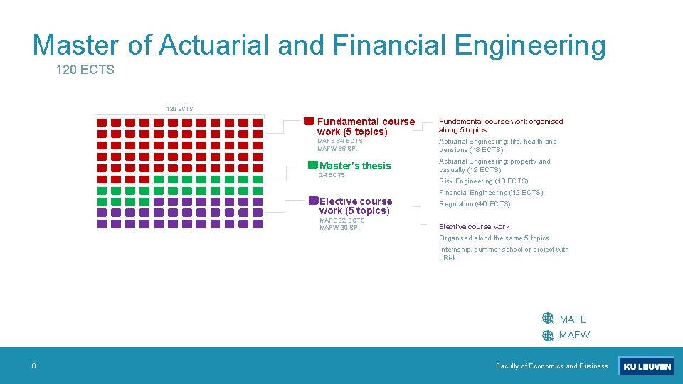 Master of Actuarial and Financial Engineering 120 ECTS Fundamental course work (5 topics) Fundamental