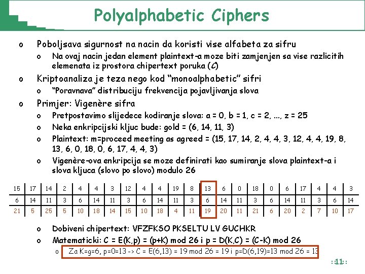 Polyalphabetic Ciphers o Poboljsava sigurnost na nacin da koristi vise alfabeta za sifru o