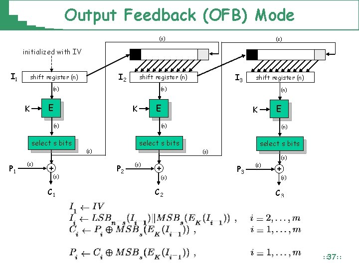 Output Feedback (OFB) Mode (s) initialized with IV I 1 I 2 shift register