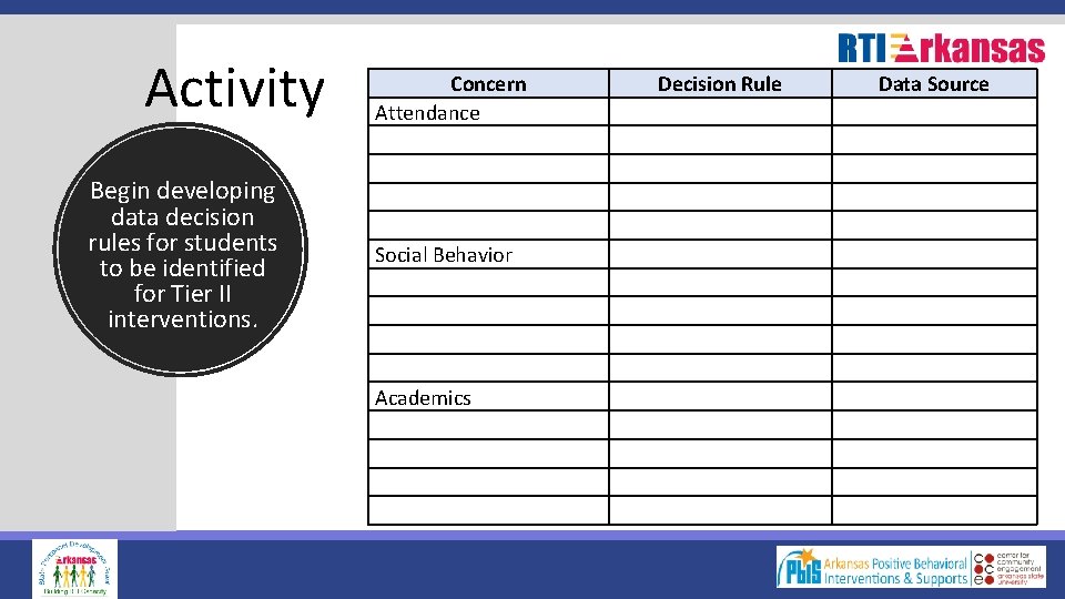 Activity Begin developing data decision rules for students to be identified for Tier II