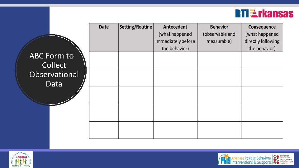ABC Form to Collect Observational Data 
