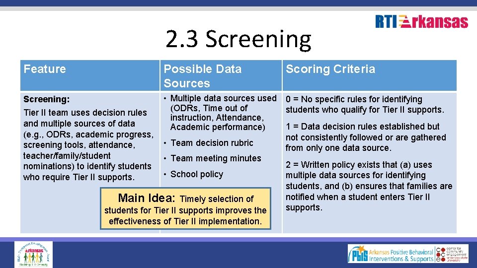 2. 3 Screening Feature Possible Data Sources Scoring Criteria • Multiple data sources used