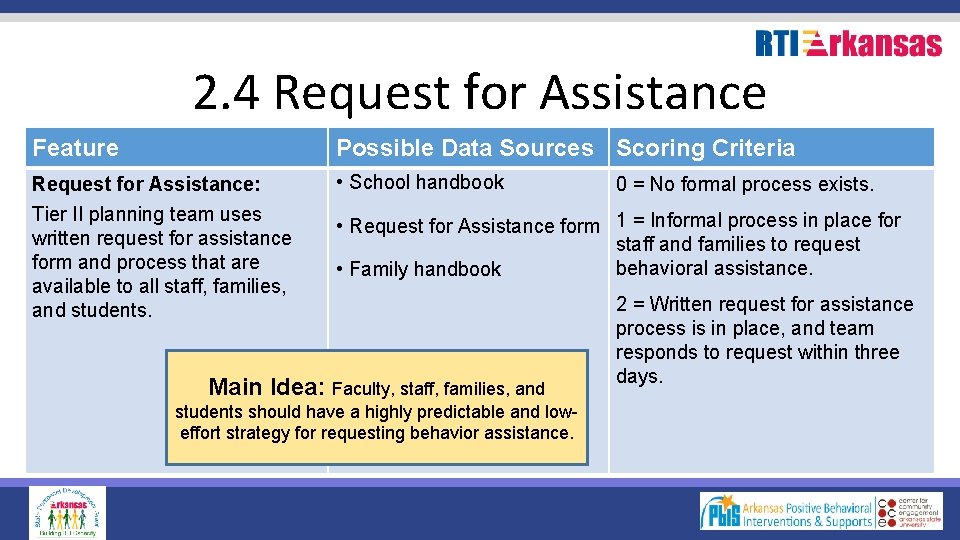 2. 4 Request for Assistance Feature Possible Data Sources Scoring Criteria Request for Assistance: