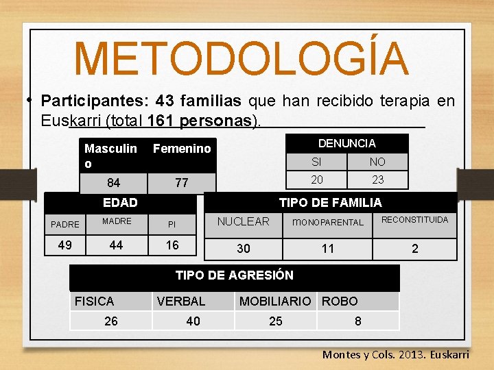 METODOLOGÍA • Participantes: 43 familias que han recibido terapia en Euskarri (total 161 personas).