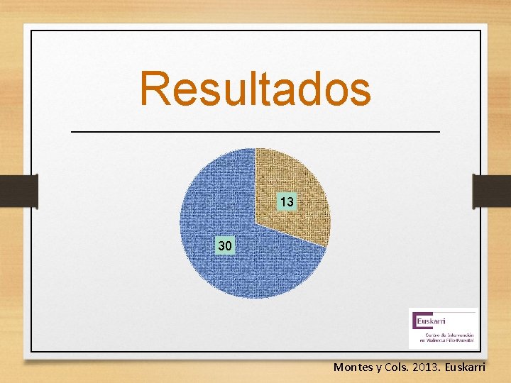 Resultados 13 30 F. No Cambio Montes y Cols. 2013. Euskarri 