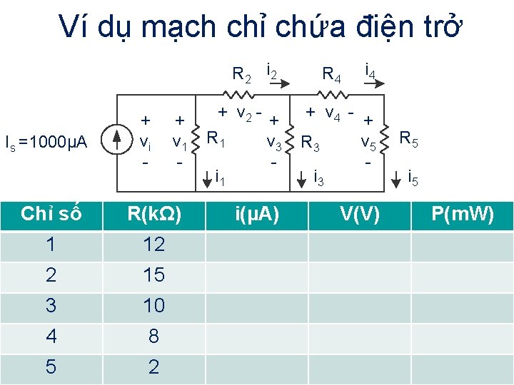Ví dụ mạch chỉ chứa điện trở R 2 i 2 Is =1000µA +
