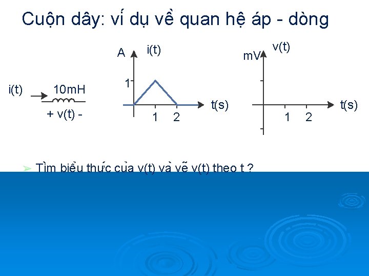 Cuộn dây: vi du vê quan hệ áp - dòng A i(t) 10 m.