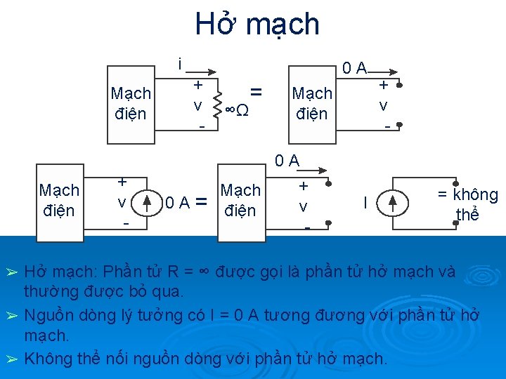 Hở mạch i Mạch điện + v - 0 A= 0 A ∞Ω =