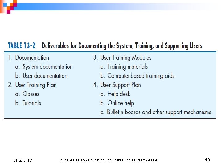 Chapter 13 © 2014 Pearson Education, Inc. Publishing as Prentice Hall 10 