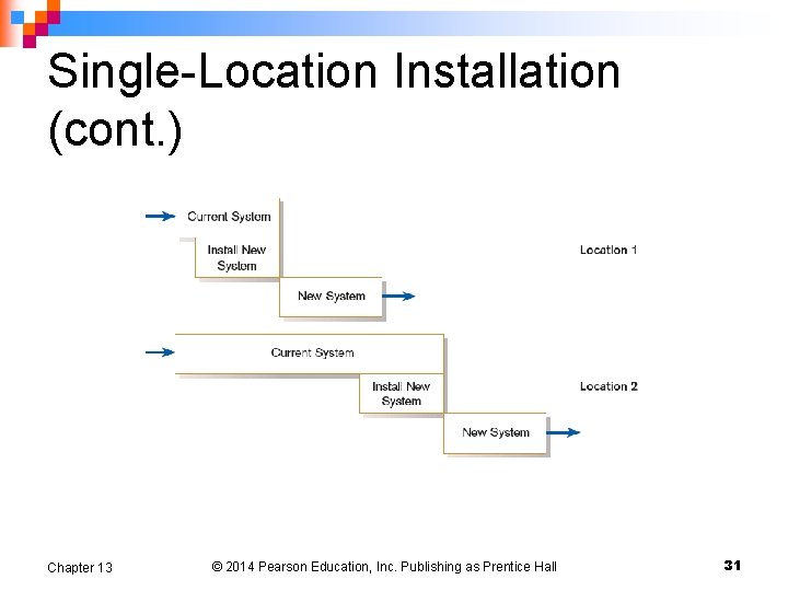 Single-Location Installation (cont. ) Chapter 13 © 2014 Pearson Education, Inc. Publishing as Prentice