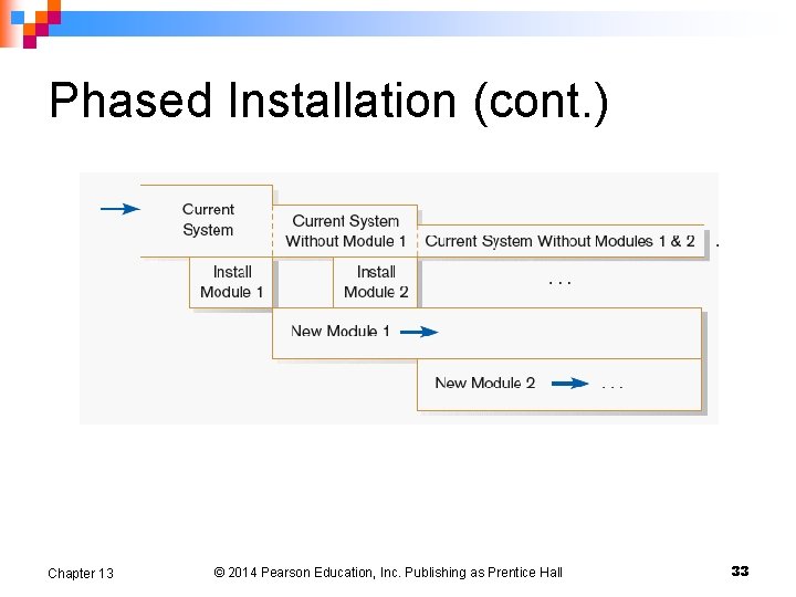 Phased Installation (cont. ) Chapter 13 © 2014 Pearson Education, Inc. Publishing as Prentice