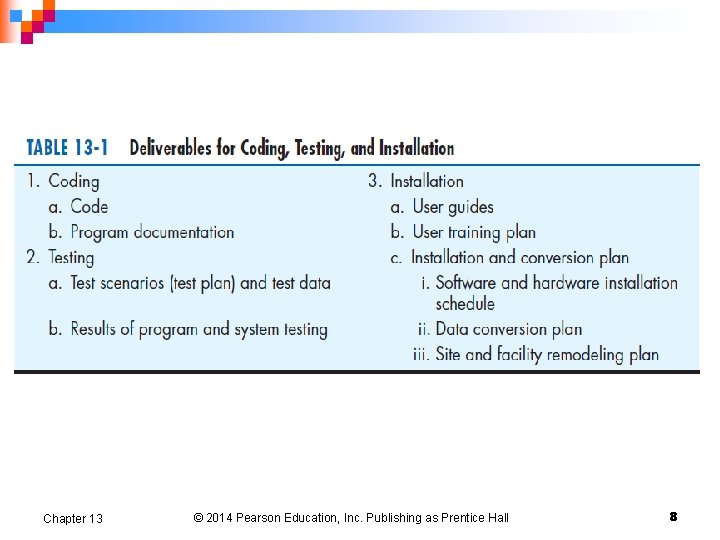 Chapter 13 © 2014 Pearson Education, Inc. Publishing as Prentice Hall 8 