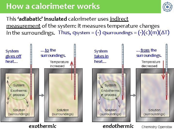 How a calorimeter works This ‘adiabatic’ insulated calorimeter uses indirect measurement of the system: