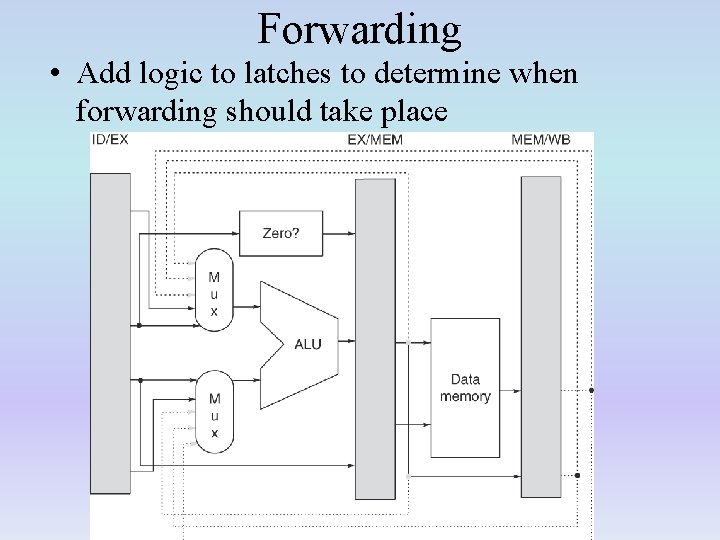 Forwarding • Add logic to latches to determine when forwarding should take place 