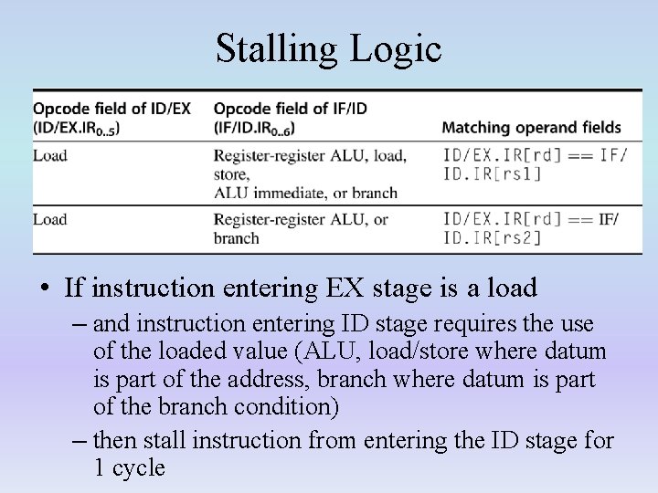 Stalling Logic • If instruction entering EX stage is a load – and instruction