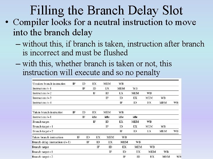 Filling the Branch Delay Slot • Compiler looks for a neutral instruction to move