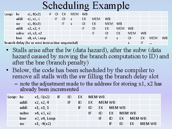 Scheduling Example Loop: lw x 1, 0(x 2) IF ID EX MEM addi x