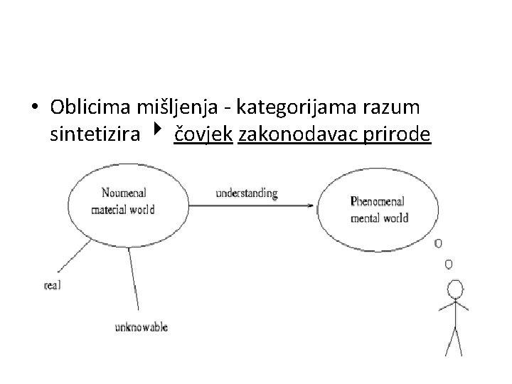  • Oblicima mišljenja - kategorijama razum sintetizira čovjek zakonodavac prirode 