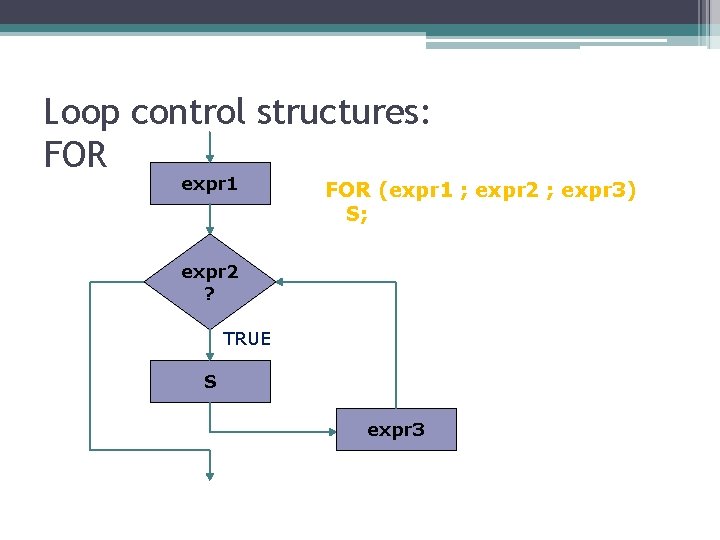 Loop control structures: FOR expr 1 FALSE FOR (expr 1 ; expr 2 ;