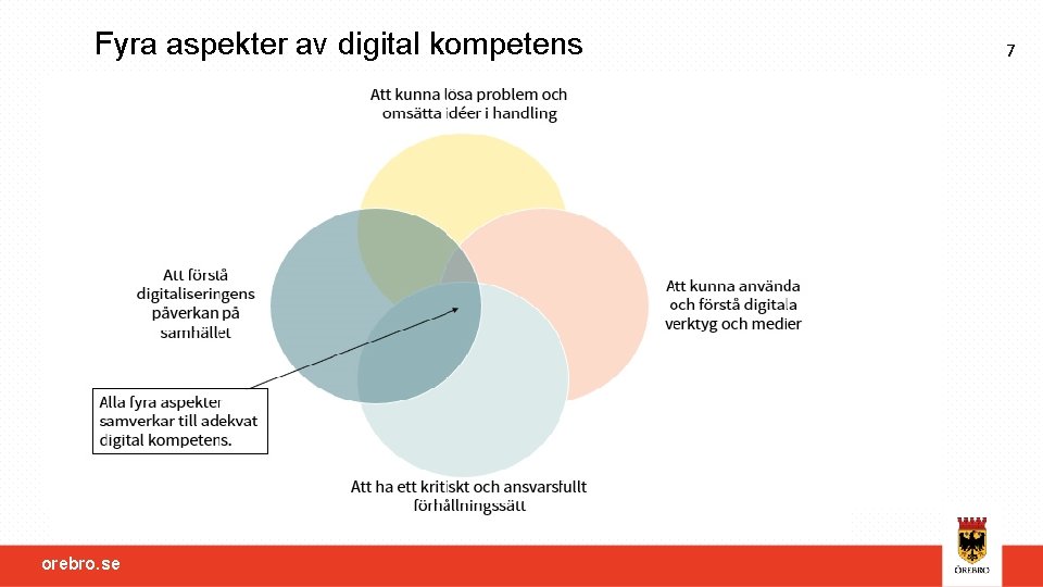 Fyra aspekter av digital kompetens orebro. se 7 