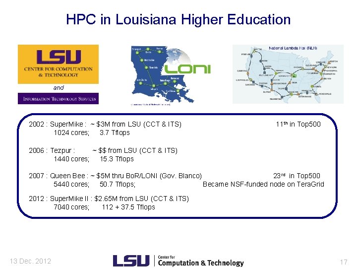HPC in Louisiana Higher Education and 2002 : Super. Mike : ~ $3 M
