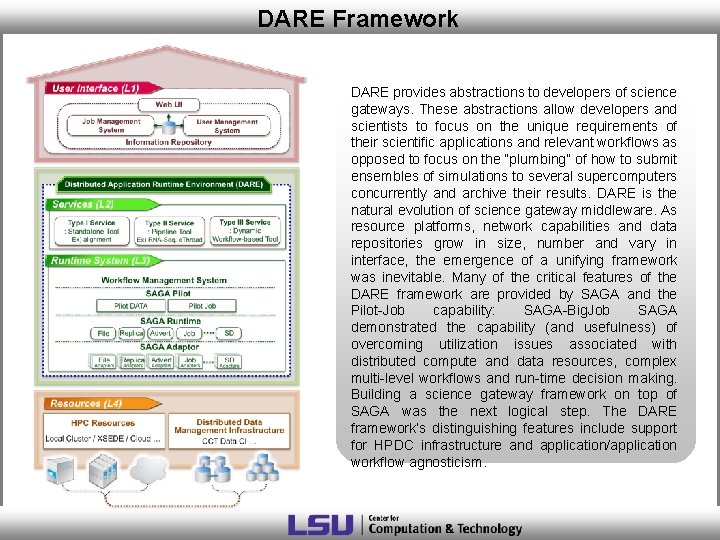 DARE Framework DARE provides abstractions to developers of science gateways. These abstractions allow developers