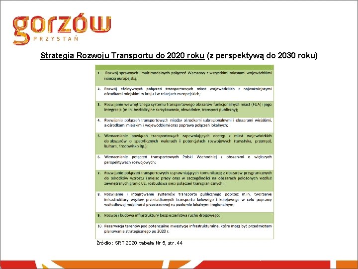 Strategia Rozwoju Transportu do 2020 roku (z perspektywą do 2030 roku) Źródło: SRT 2020,