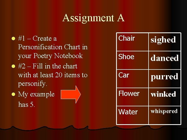 Assignment A #1 – Create a Personification Chart in your Poetry Notebook l #2