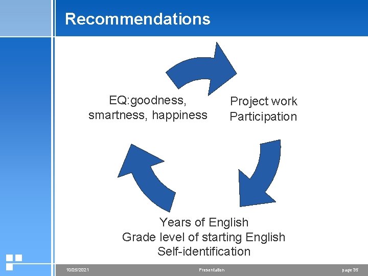 Recommendations EQ: goodness, smartness, happiness Project work Participation Years of English Grade level of