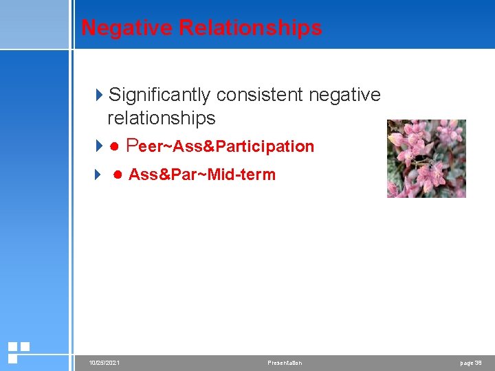 Negative Relationships 4 Significantly consistent negative relationships 4● Peer~Ass&Participation 4 ● Ass&Par~Mid-term 10/25/2021 Presentation