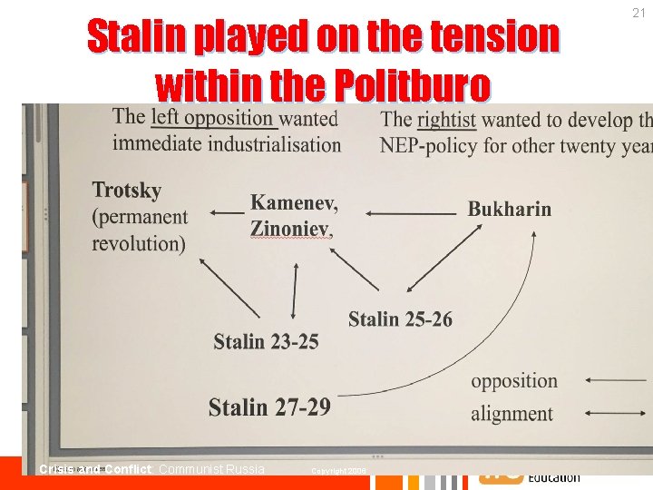 Stalin played on the tension within the Politburo Crisis and Conflict: Communist Russia Copyright