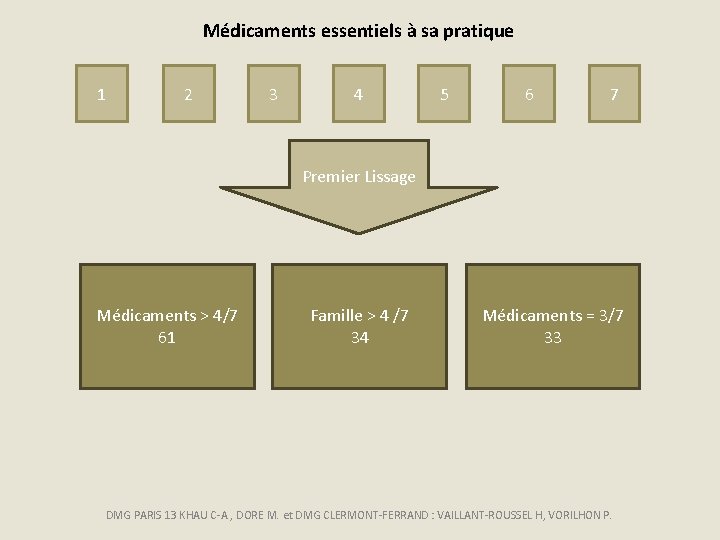 Médicaments essentiels à sa pratique 1 2 3 4 5 6 7 Premier Lissage