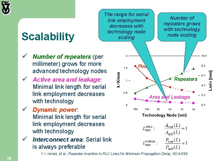 Scalability The range for serial link employment decreases with technology node scaling Number of