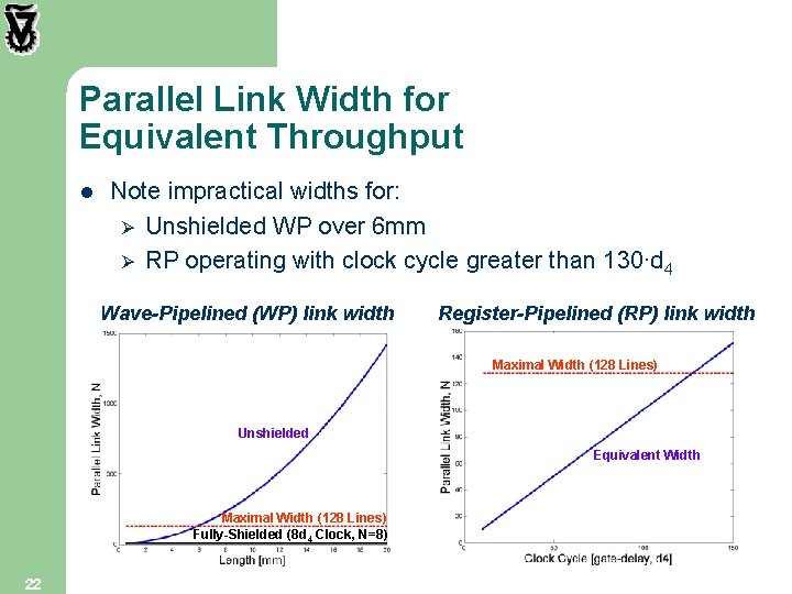 Parallel Link Width for Equivalent Throughput l Note impractical widths for: Ø Unshielded WP