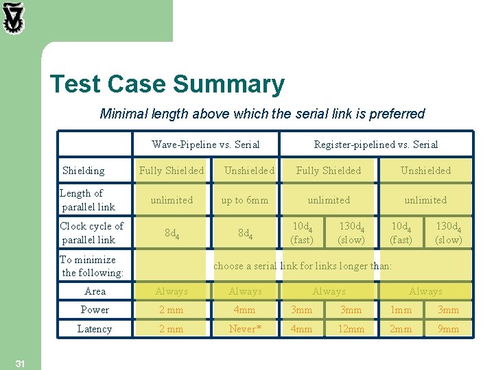Test Case Summary Minimal length above which the serial link is preferred Wave-Pipeline vs.